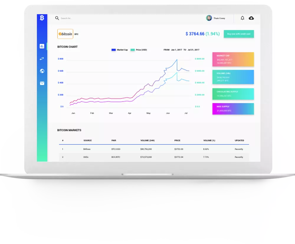 CoinCidy Bitcoin Trading Platform